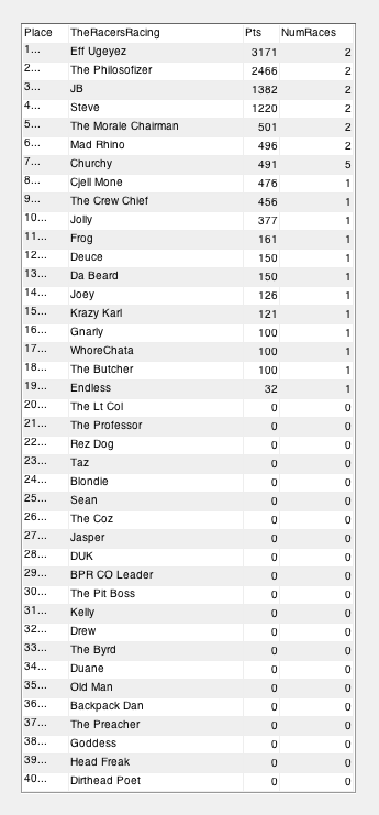 BPR_Championship_Series_funct_01