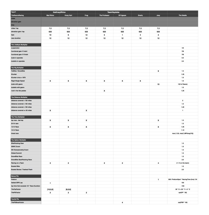 RACE-Jan10-24HrsInThePapago