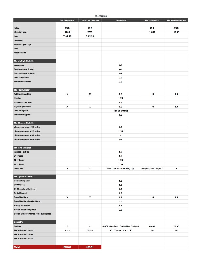 RACE-Jan10-RedNeckFatTireFreeze