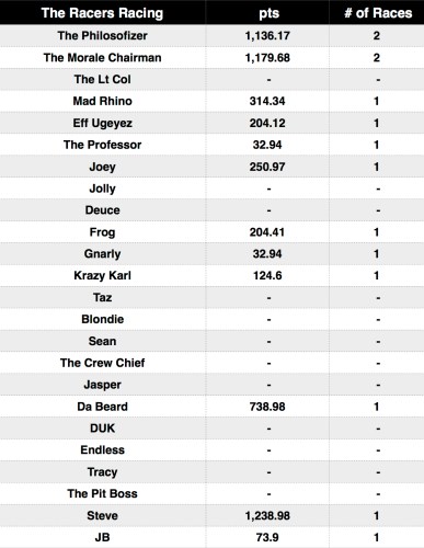 TheSeriesPts_2-1-2015_formatted