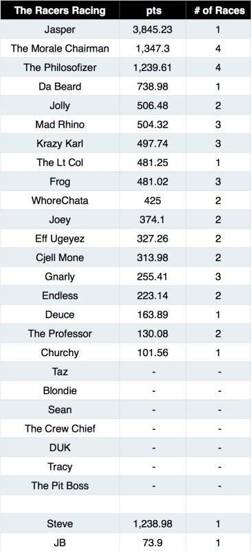 TheSeriesPts_2-21-2015-17536