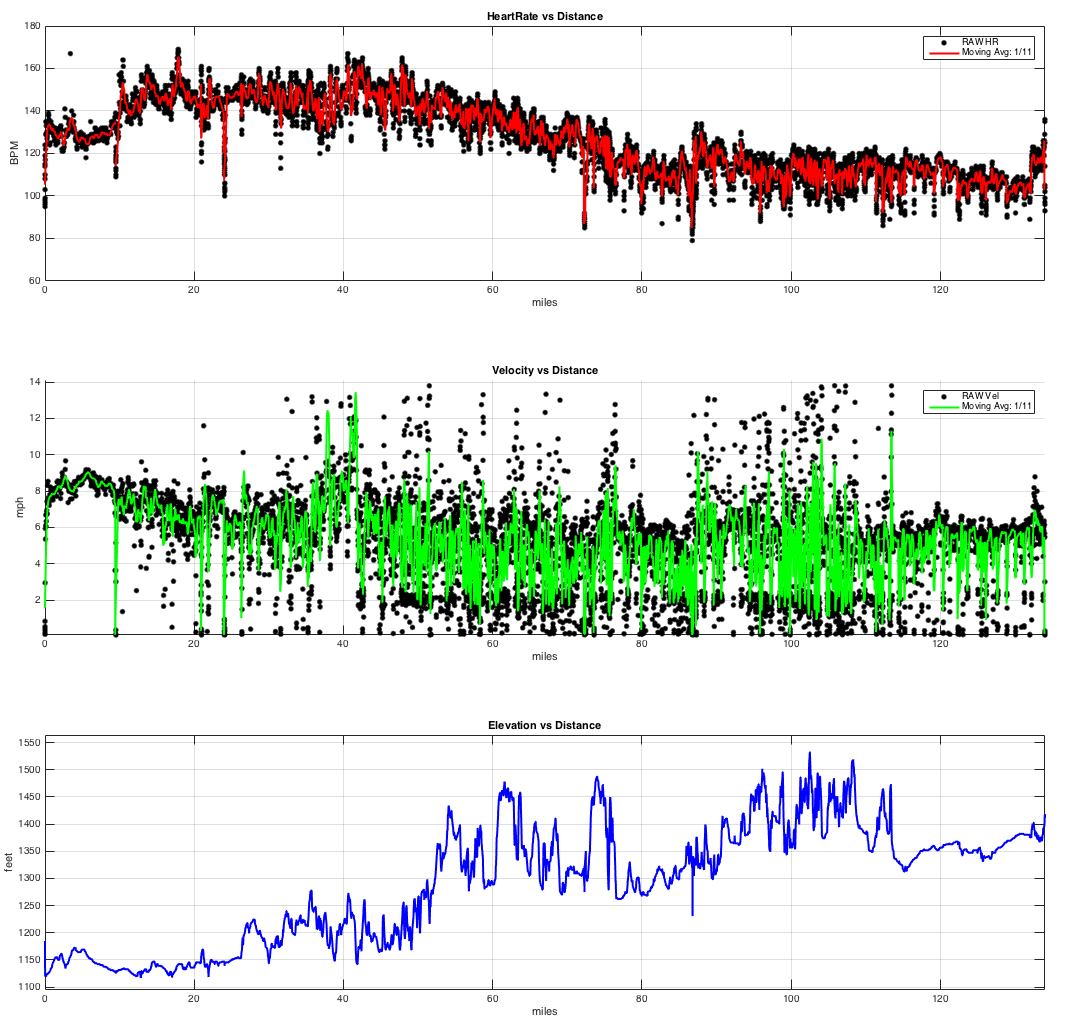 1-25-16 6-57-12 AM Arrowhead v2016_3Plot_TSP_HR_Vel_Elev_Dist