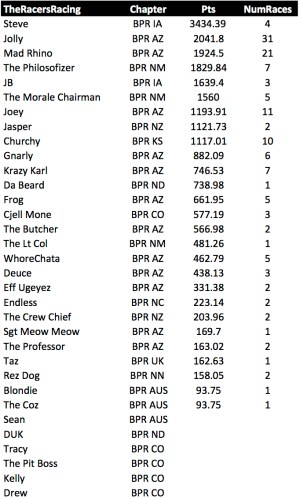 TheSeriesPts_1-1-2016-AllEvents