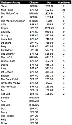 TheSeriesPts_1-1-2016-CompleteRaces