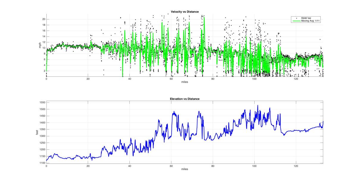 1-30-17-6-57-12-am-arrowhead_v2017_tsp_vel_dist