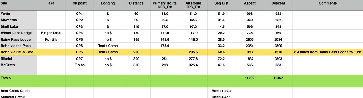 iti-checkpoints-for-website