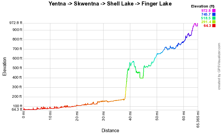 Yentna - Finger Lake