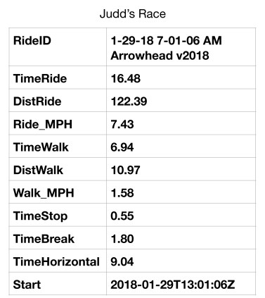 Arrowhead135v2018_Data_JPEG