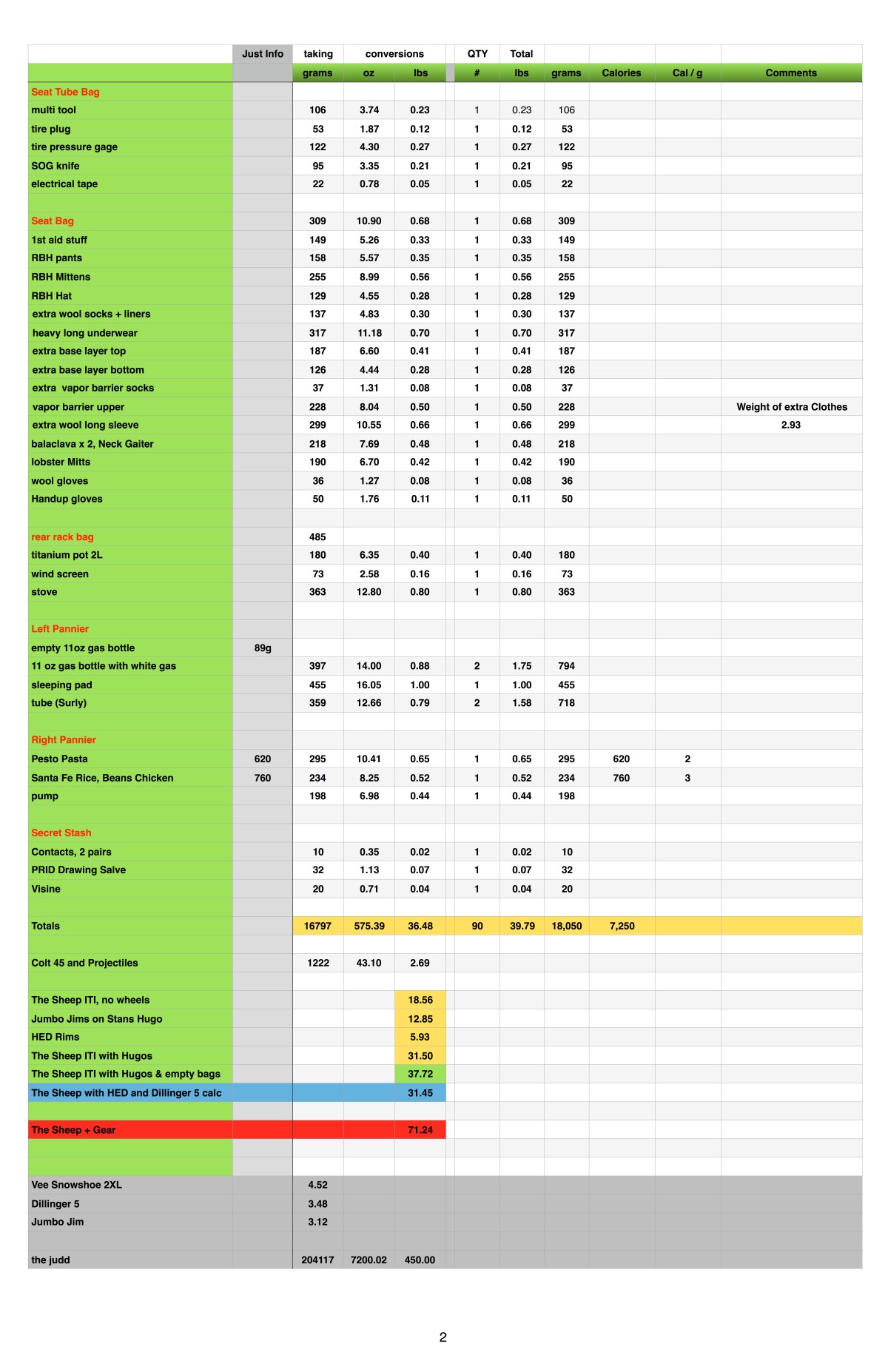 ITI Bike Pack List v2018 pg2