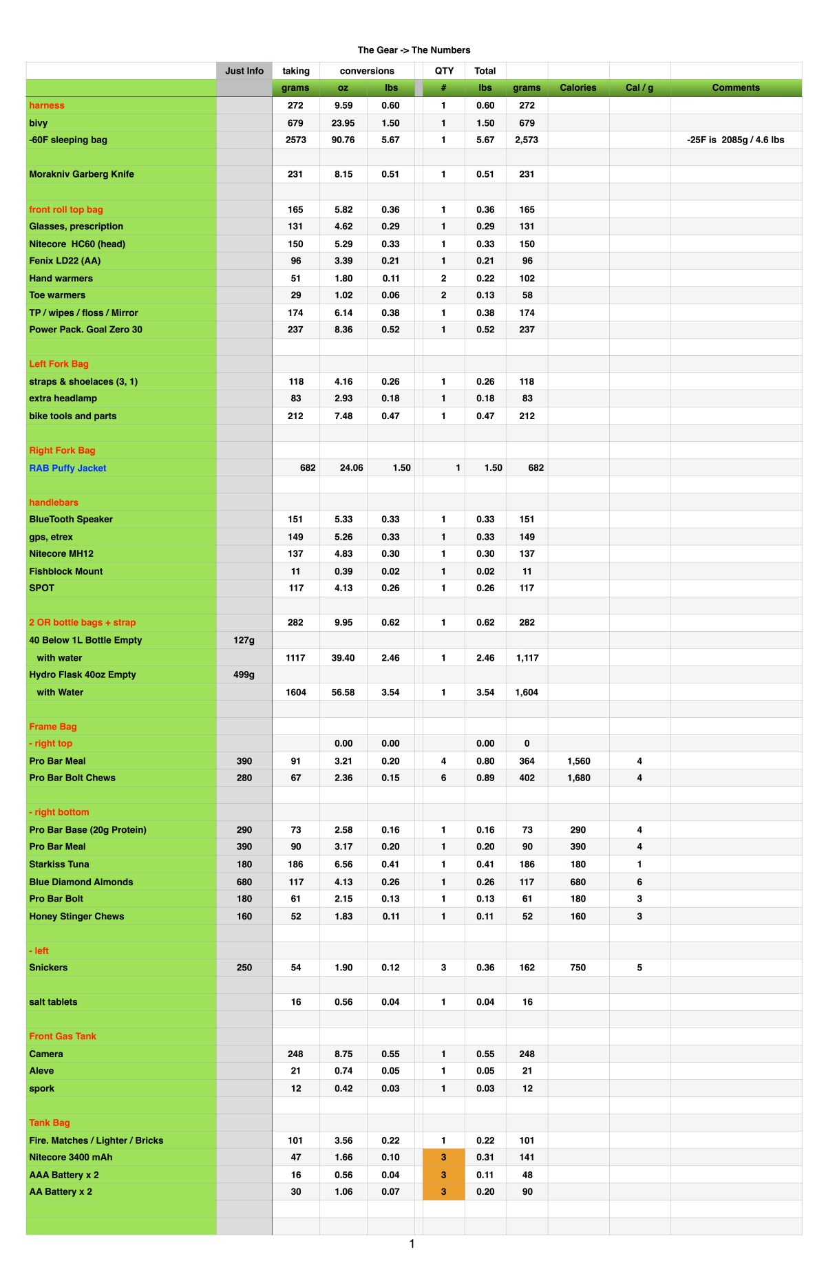 ITI Bike Pack List v2018