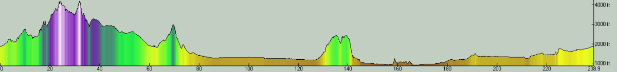 MTR-PROFILE-2018-04-13