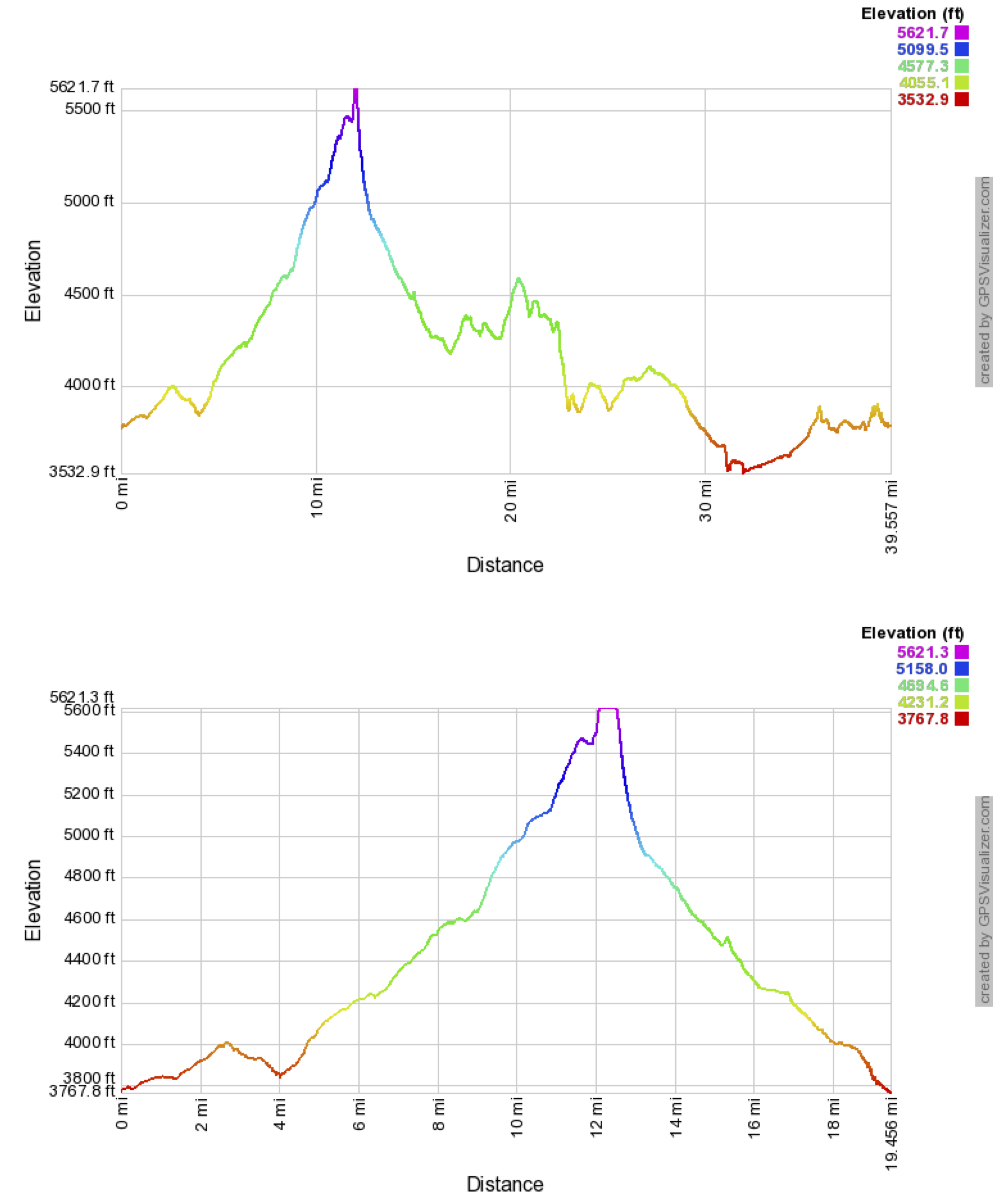 Elevation Profiles graphic