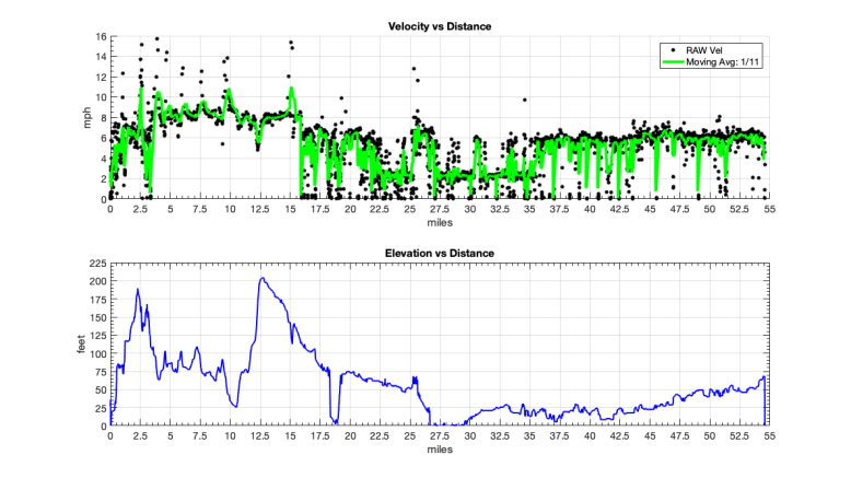 3)_02-25-19 09-01-34 AM_TSP_Vel_Dist