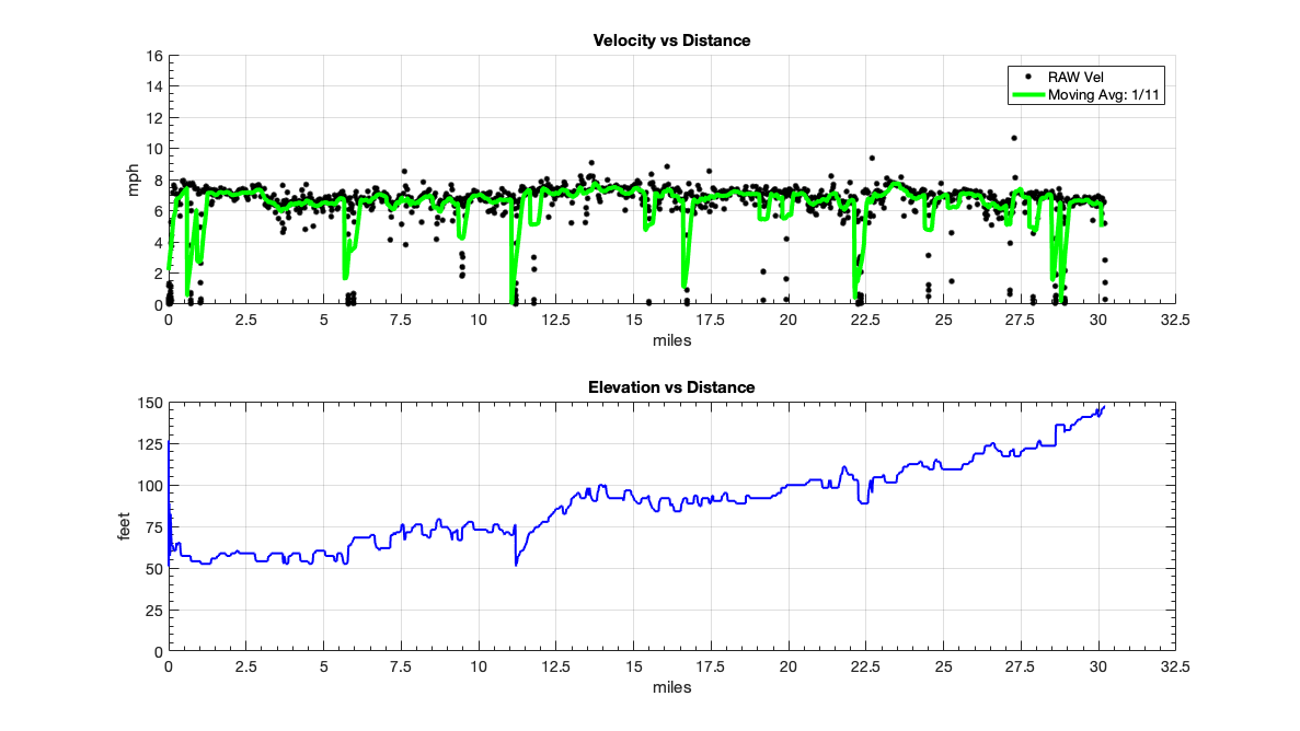3)_02-25-19 15-10-38 AM_TSP_Vel_Dist