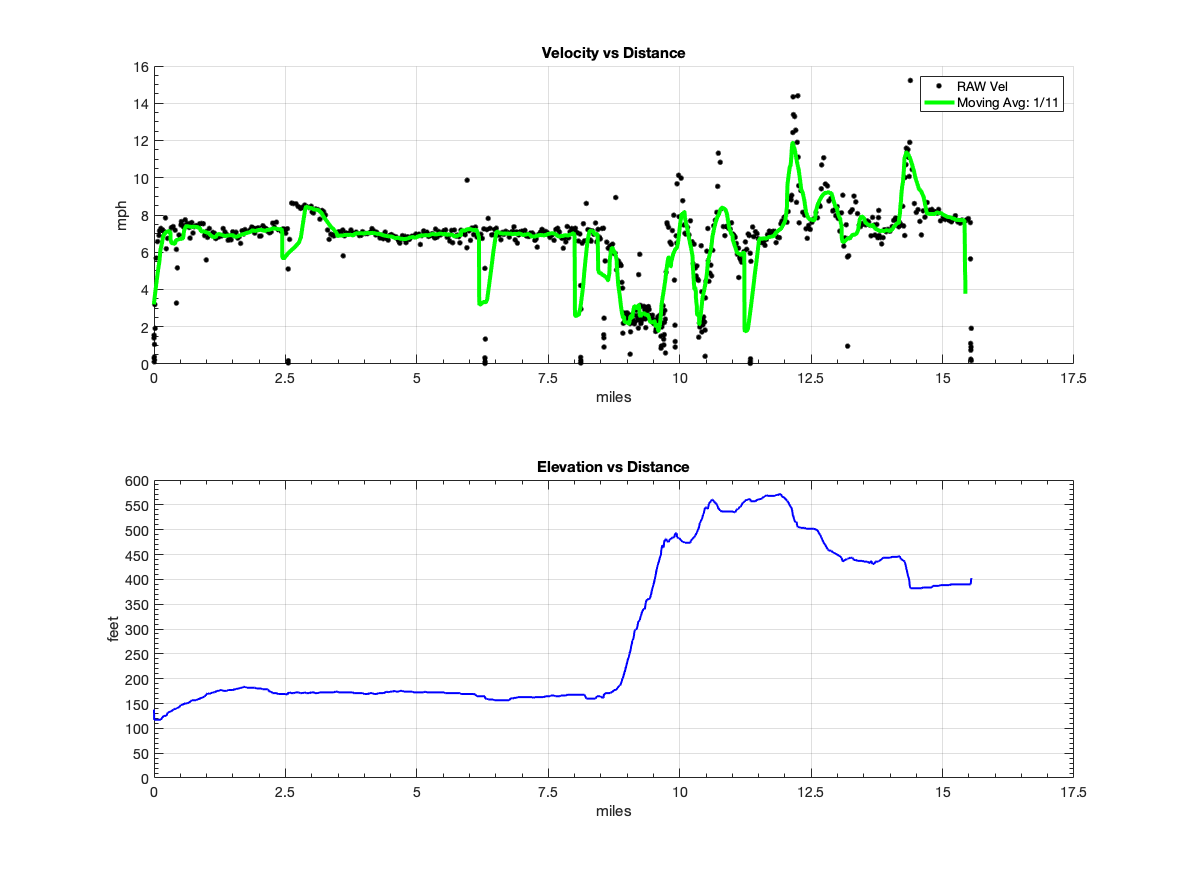 3)_02-26-19 11-47-06 AM_TSP_Vel_Dist