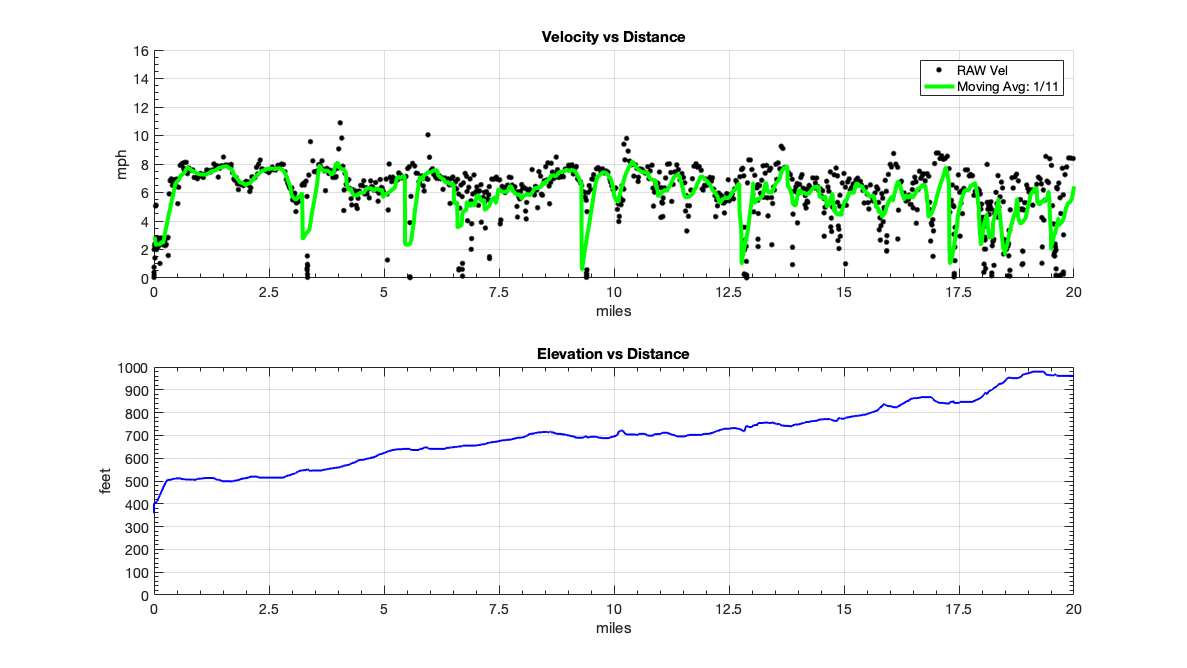 3)_02-26-19 18-09-02 PM_TSP_Vel_Dist