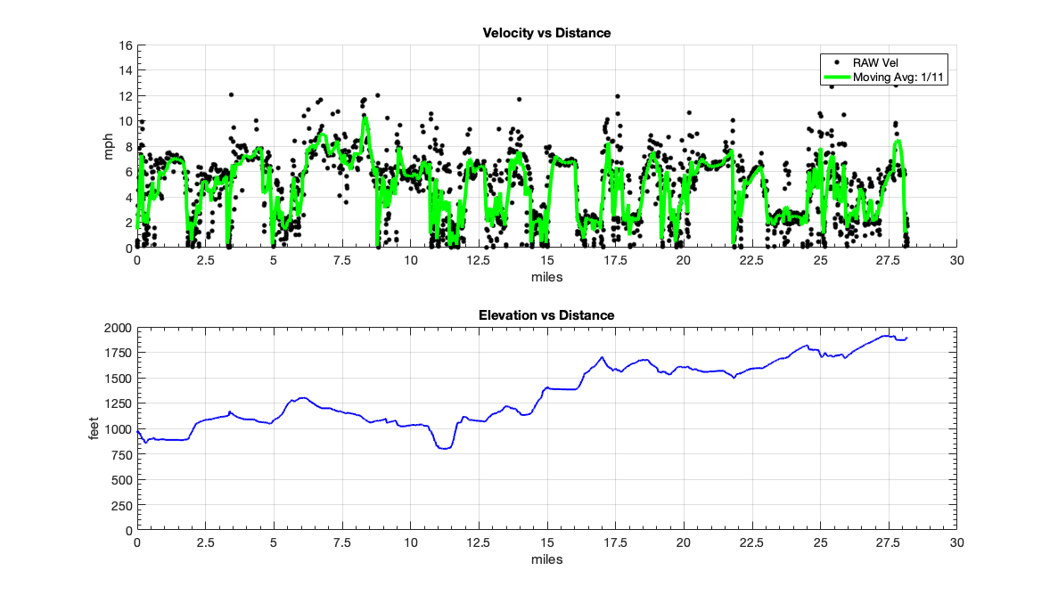 3)_02-27-19 03-00-35 AM_TSP_Vel_Dist
