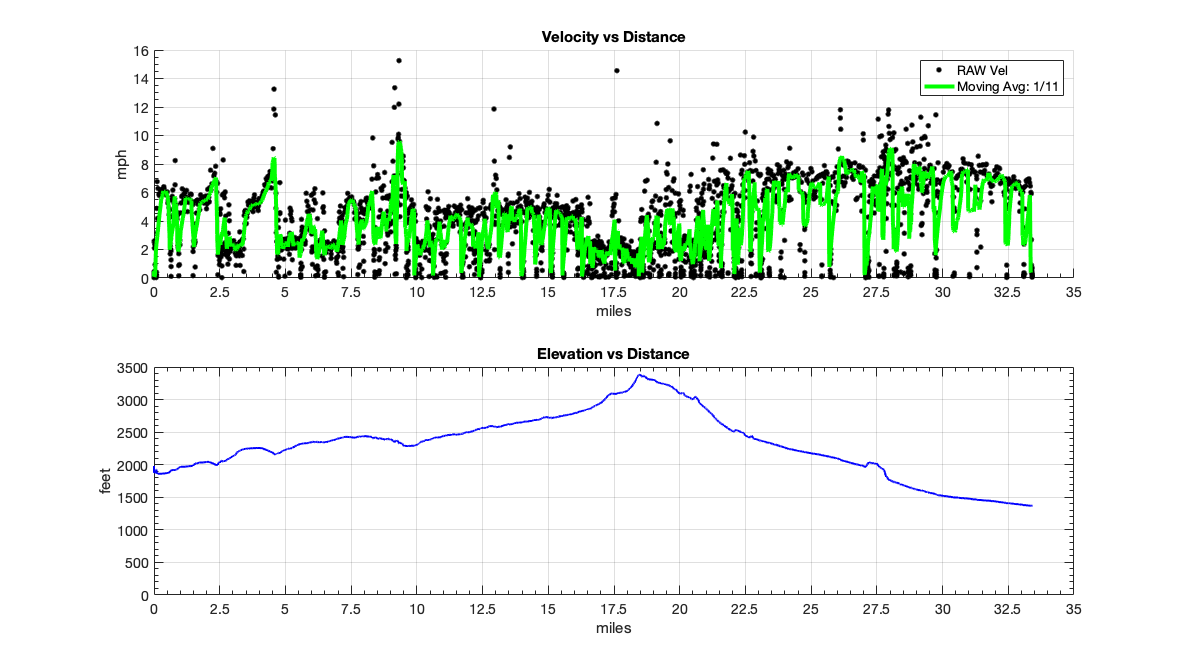 3)_02-28-19 17-12-02 PM_TSP_Vel_Dist