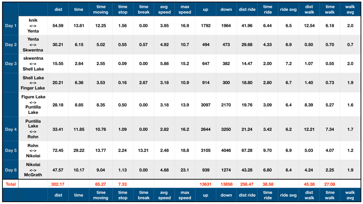 gps data part 1 table png