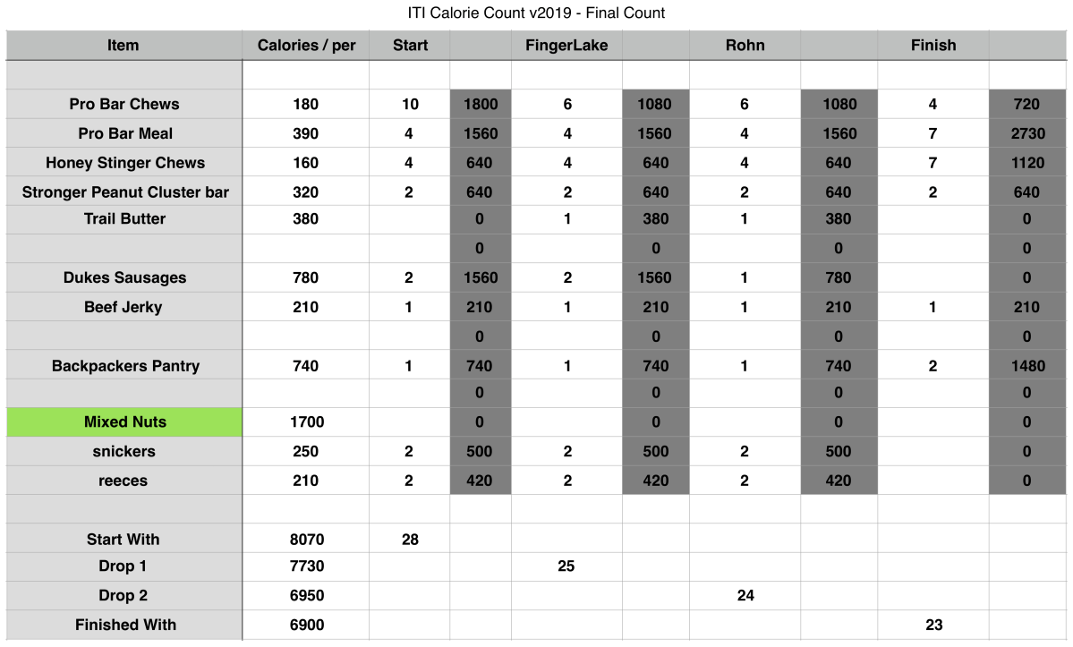 ITI Calorie Count v2019 PNG