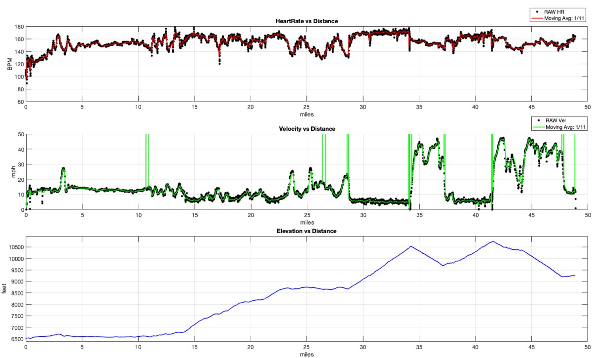 4b)_5-25-19 6-46-24 AM_3Plot_TSP_HR_Vel_Elev_Dist