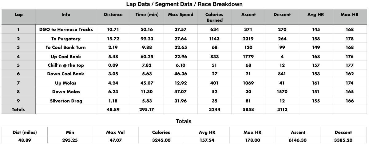 IHBC Lap Data v3