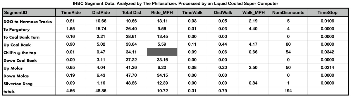 IHBC v2019 Data Analysis