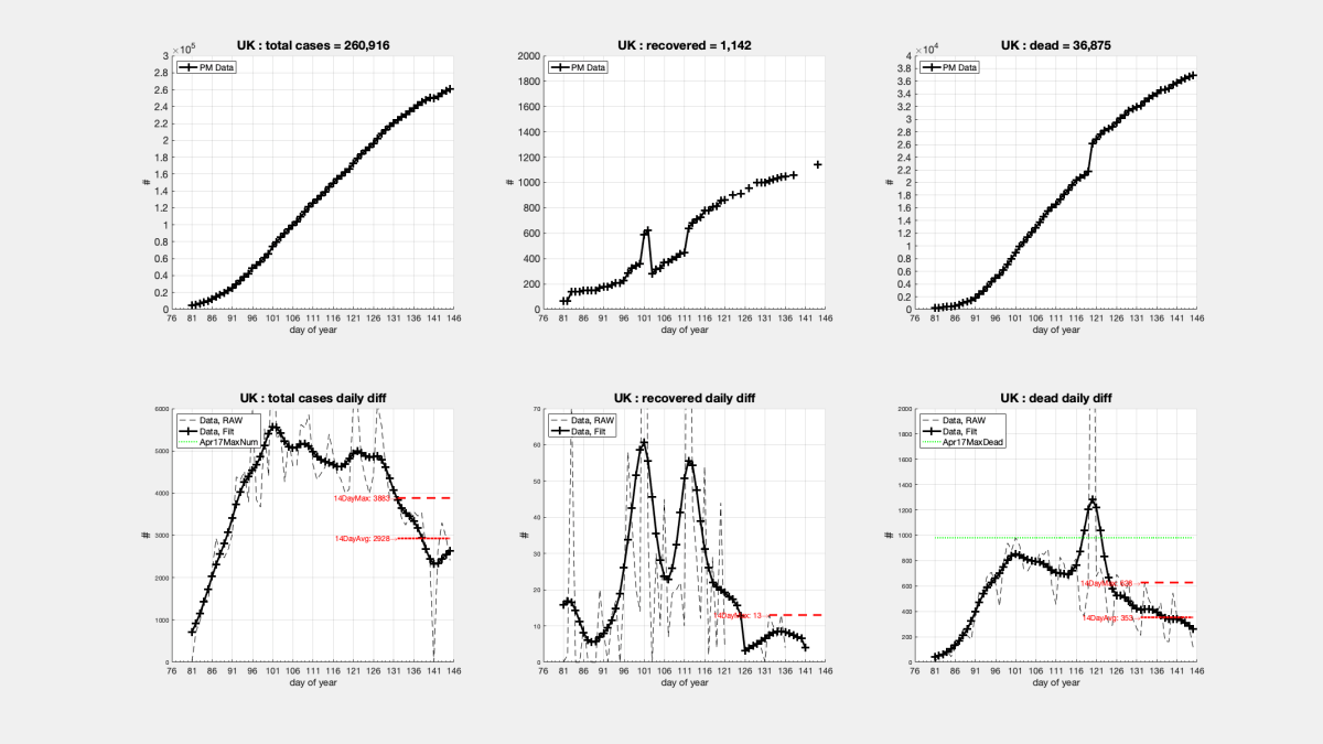 process_COVID_data_Countries_03