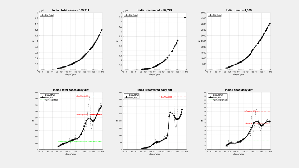 process_COVID_data_Countries_09