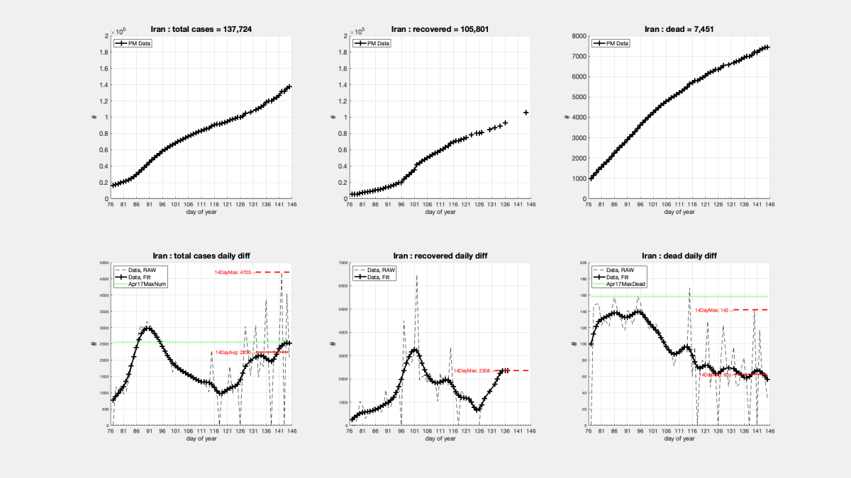 process_COVID_data_Countries_10