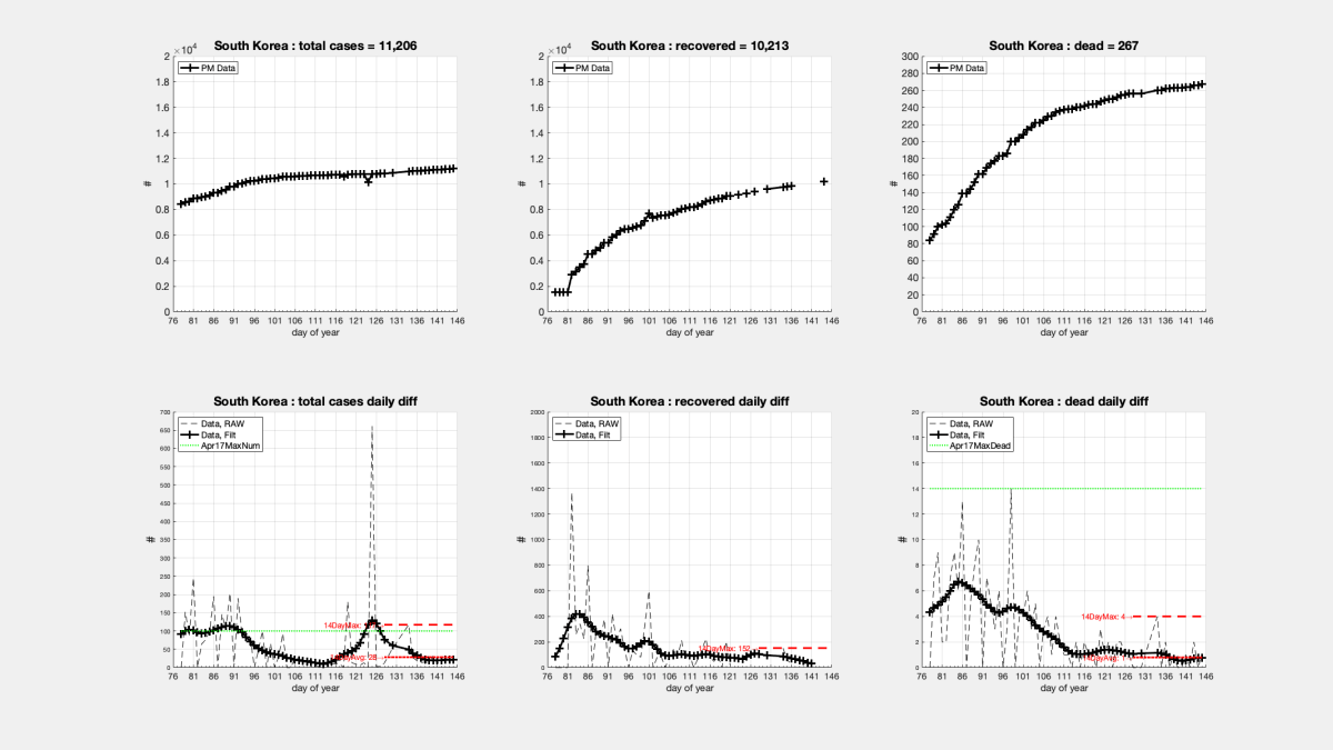 process_COVID_data_Countries_12