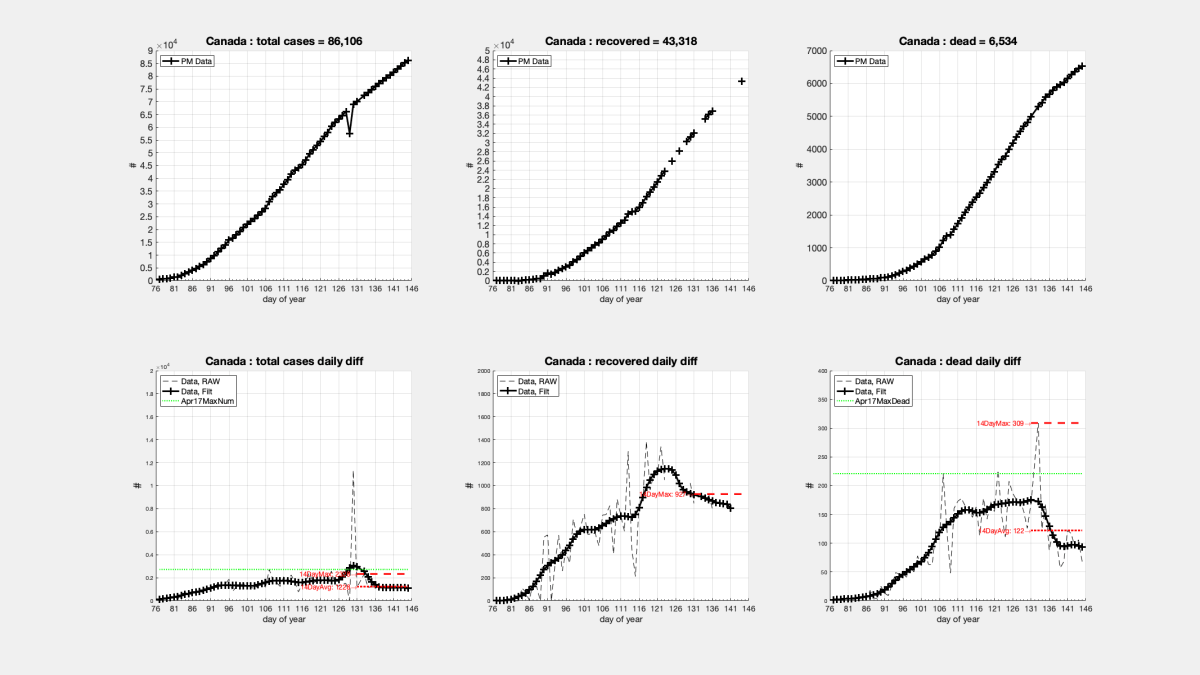 process_COVID_data_Countries_13