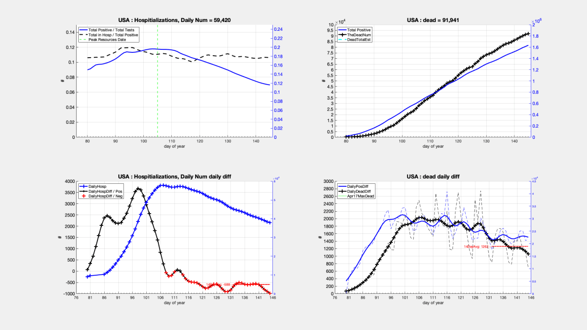 process_COVID_data_StatesPt2_01