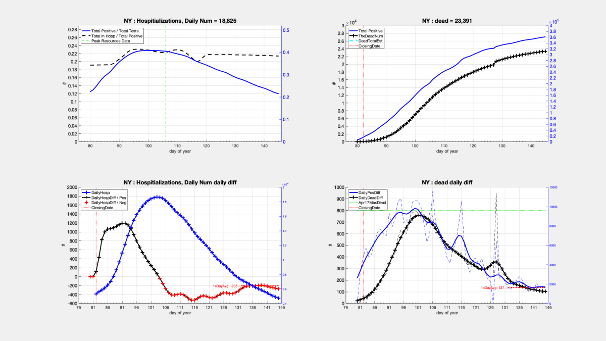 process_COVID_data_StatesPt2_02