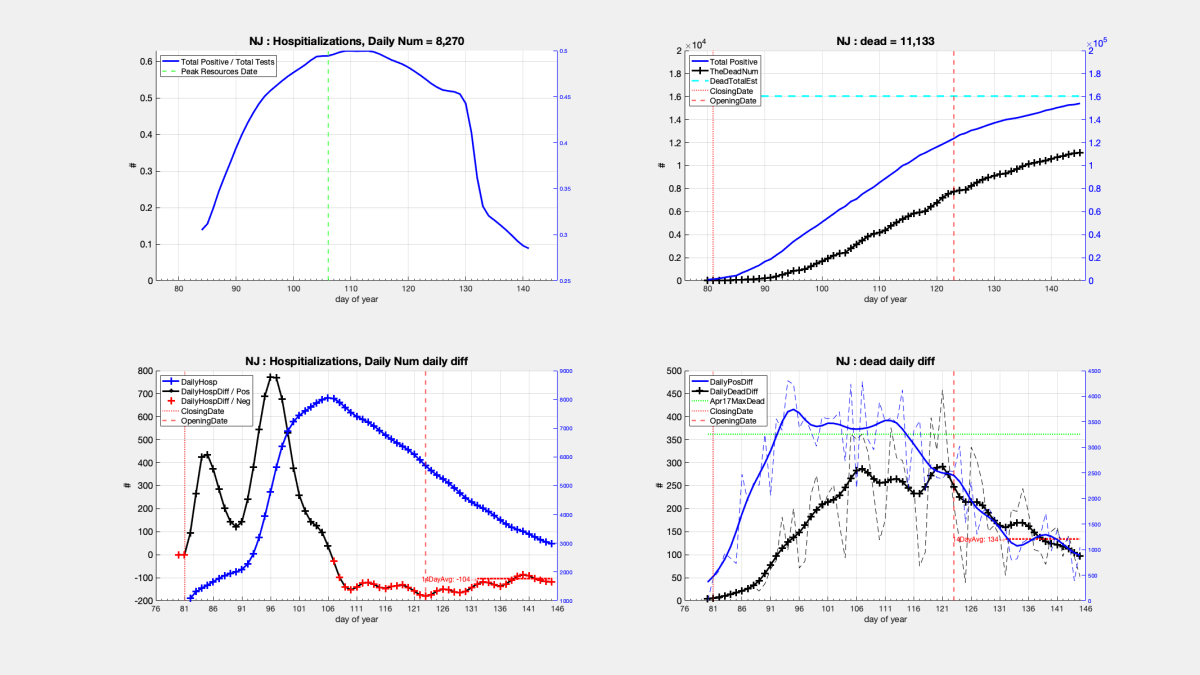 process_COVID_data_StatesPt2_03