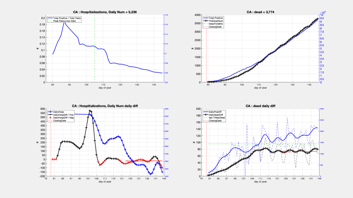 process_COVID_data_StatesPt2_04