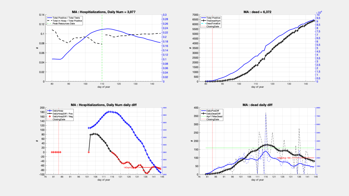 process_COVID_data_StatesPt2_06