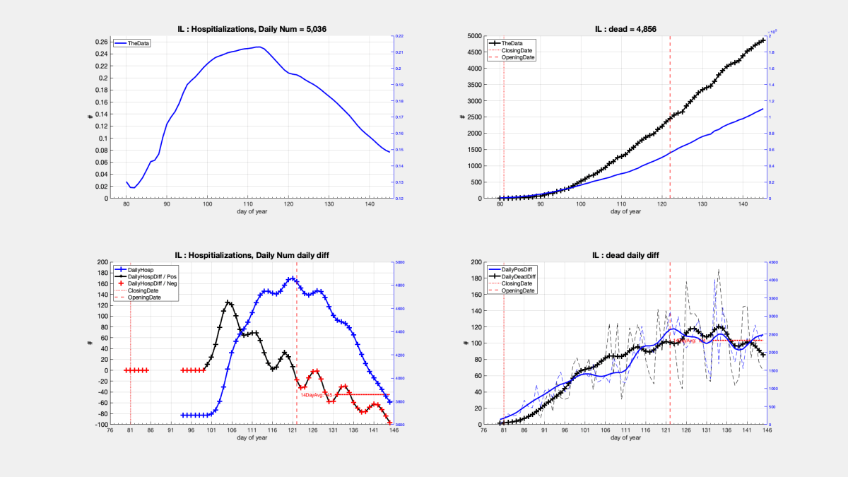 process_COVID_data_StatesPt2_09