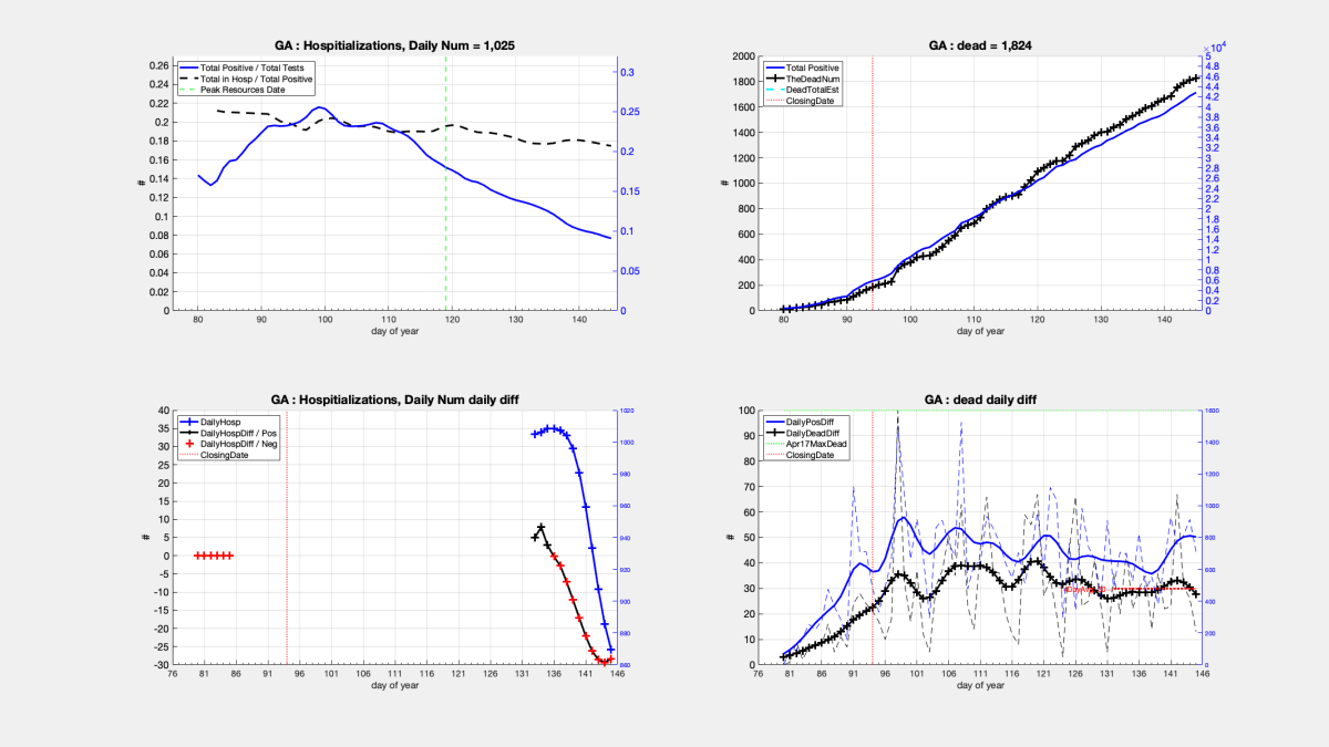 process_COVID_data_StatesPt2_10