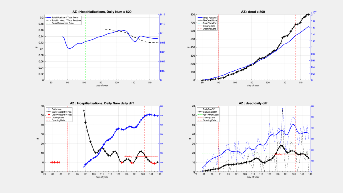 process_COVID_data_StatesPt2_15
