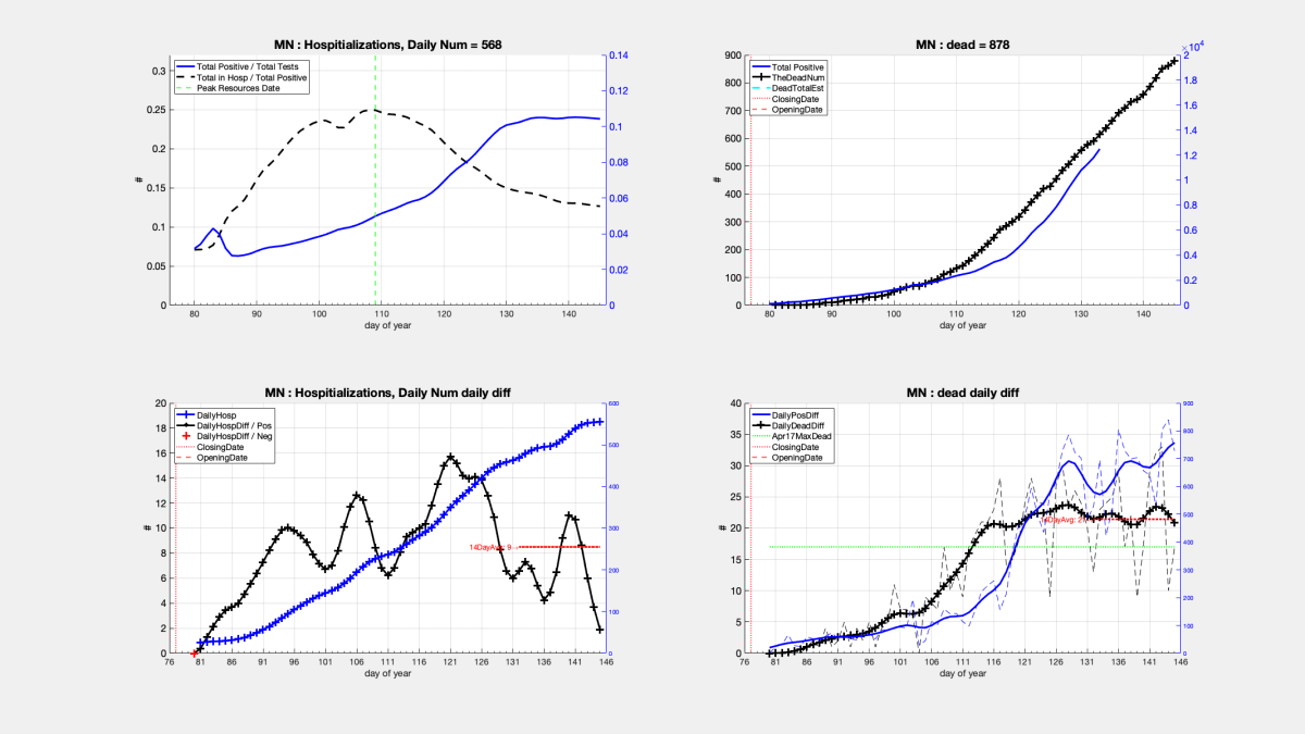 process_COVID_data_StatesPt2_17