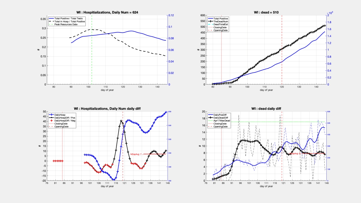 process_COVID_data_StatesPt2_20