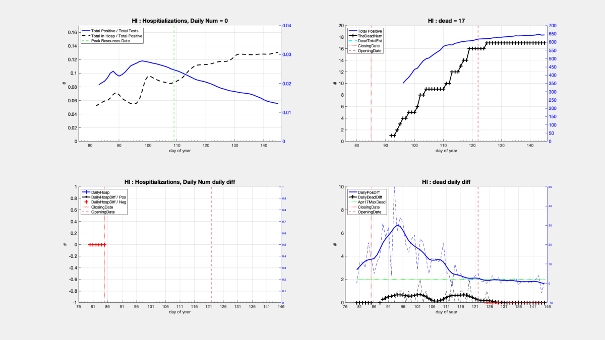 process_COVID_data_StatesPt2_23